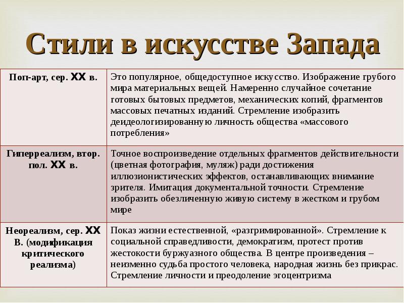 Жанры художественного стиля. Стили в искусстве. Характеристика стилей в искусстве. Стили в искусстве таблица. Художественные стили в искусстве.