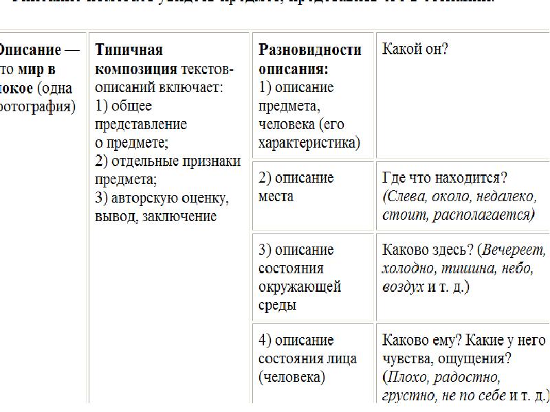 Описание состояния окружающей среды 6 класс разумовская презентация