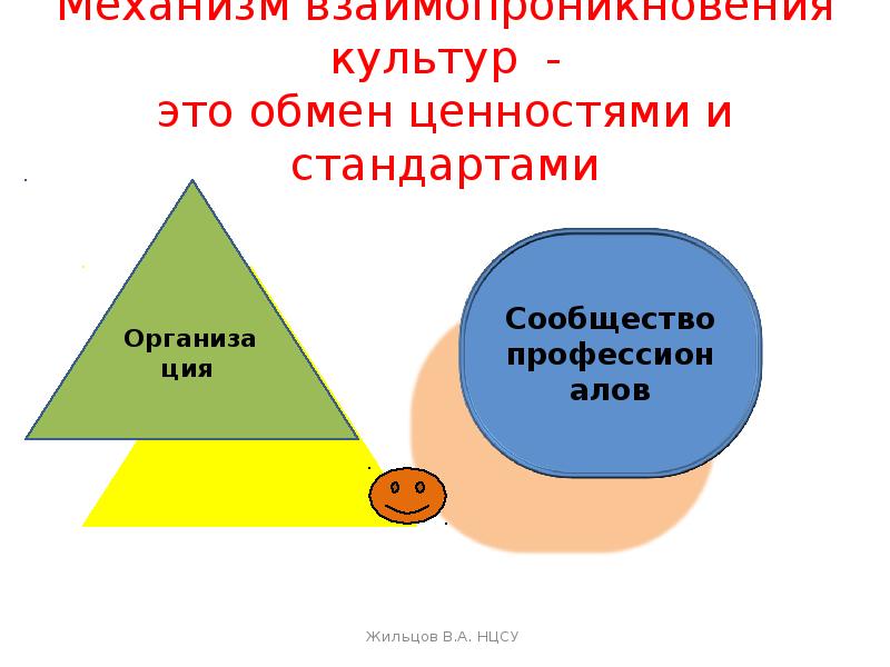 Обмен ценностями. Взаимопроникновение культур. Взаимопроникновение ценностей и культур. Обмен культурными ценностями.