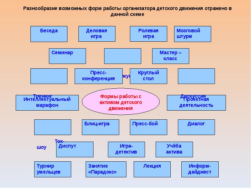 Формы мероприятий для детей. Формы работы с активом детских организаций. Новые формы работы в доме культуры. Формы работы с детьми в школе. Современные формы работы детской организации.