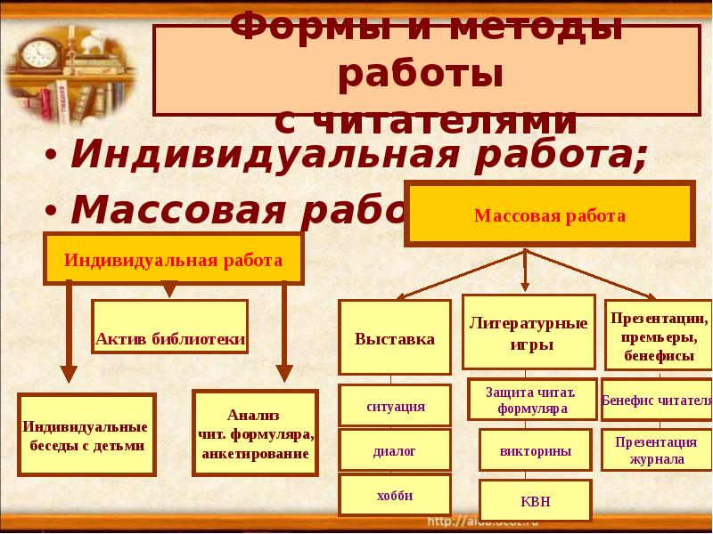 Типология читателей библиотеки презентация