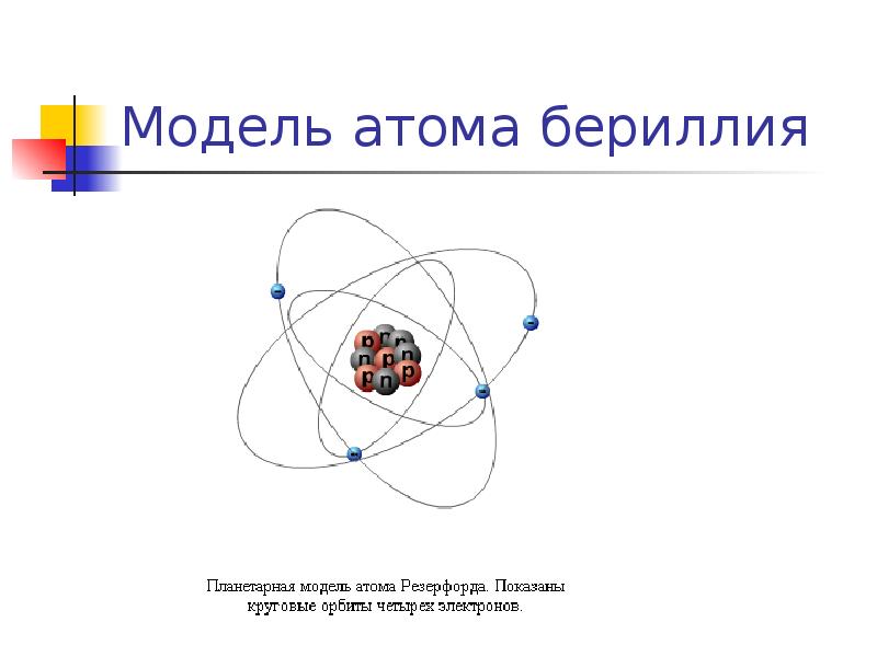 Модель атома бериллия