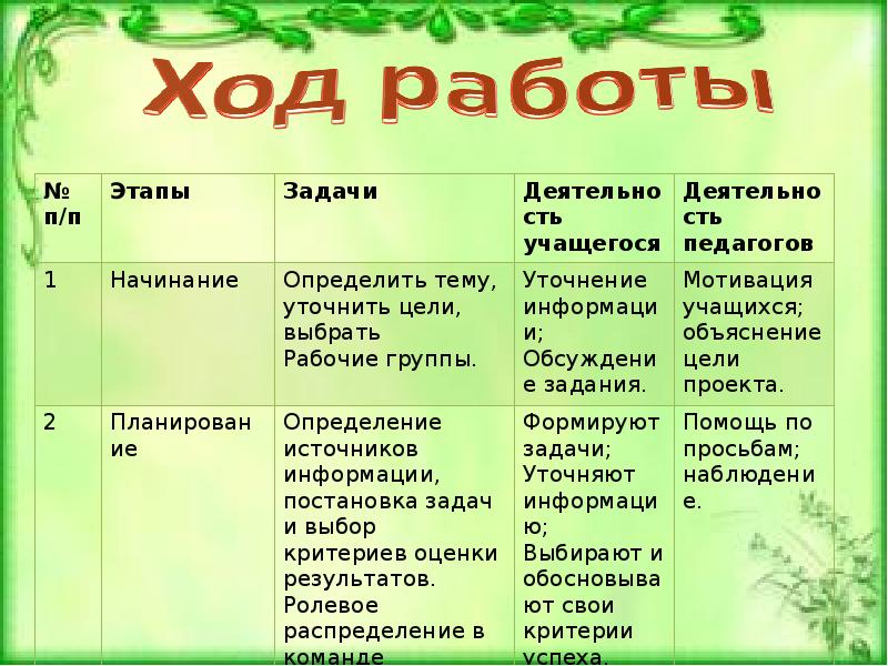 С чего начинается родина конспект урока и презентация 4 класс орксэ