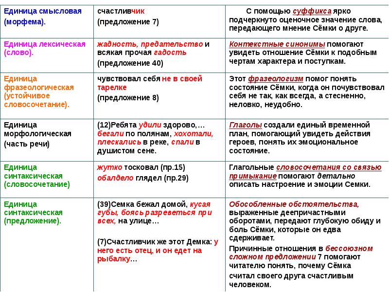 Любая языковая единица имеющая смещенное значение то есть второй план просвечивающийся