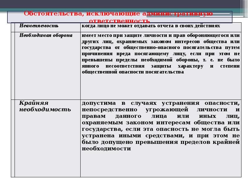 Освобождение от административной ответственности презентация