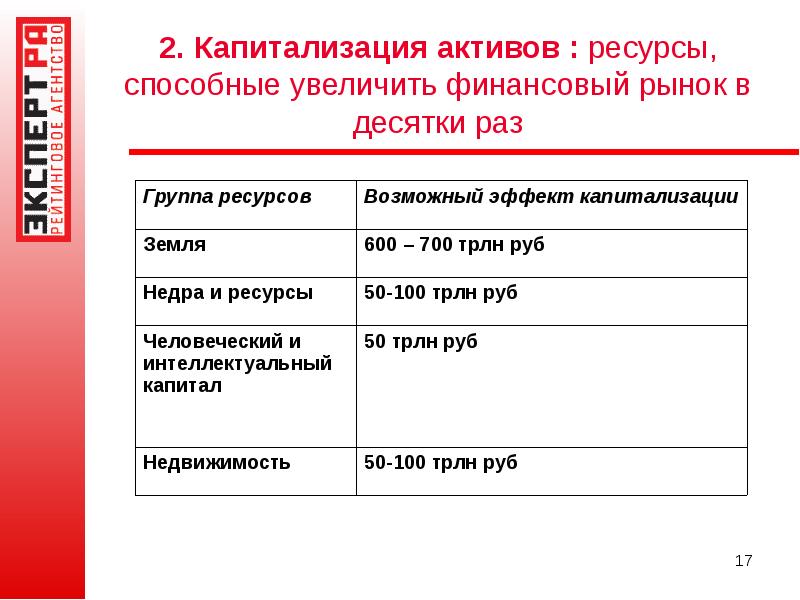 Компания актив ресурс. Актив ресурсов. Актив ресурс.