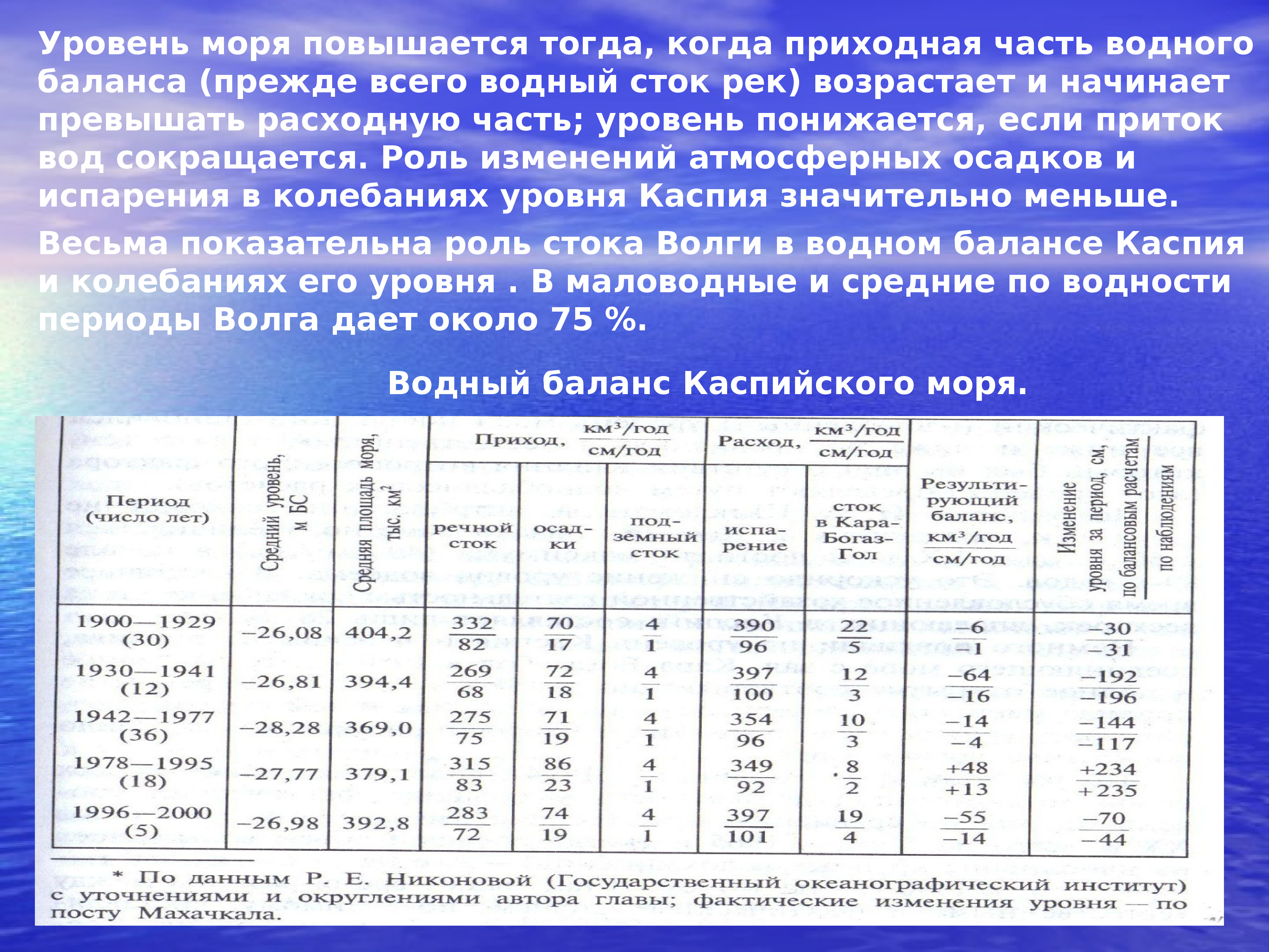 Ряды вода. Водный баланс Каспийского моря. Водный баланс. Таблица гидрология. Водный баланс России.