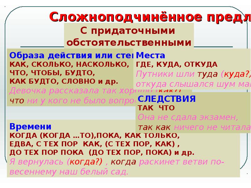 9 класс основные виды сложных предложений презентация