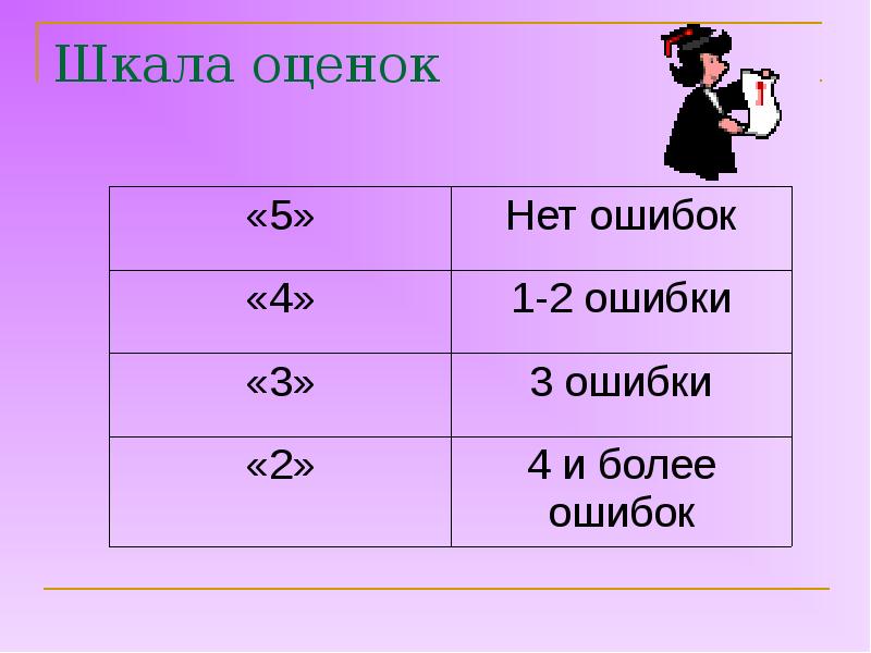 Шкала оценок Шкала оценок