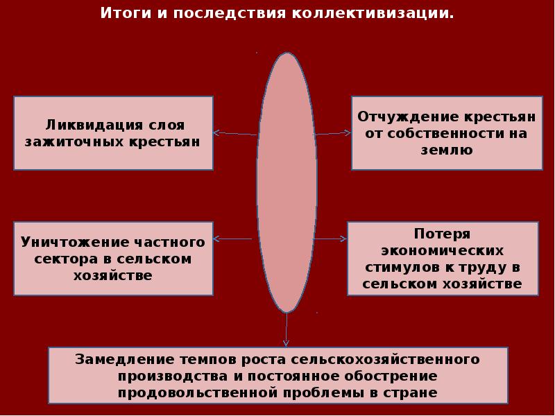 Триумф ссср проект