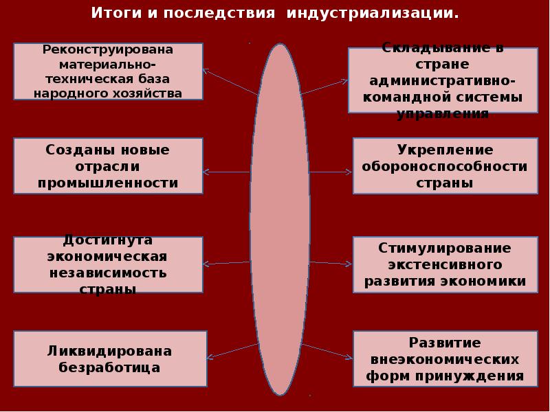 Презентация триумф ссср