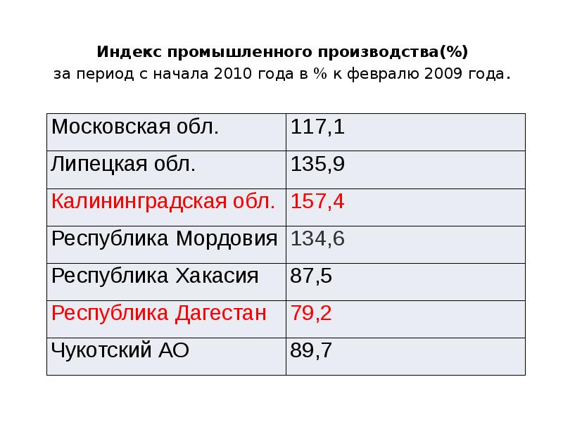 Индекс Промышленная кем.обл.