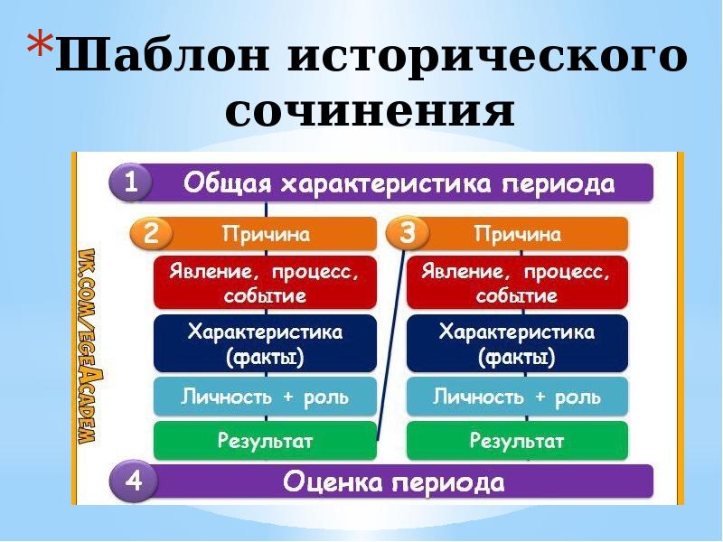 План эссе по истории