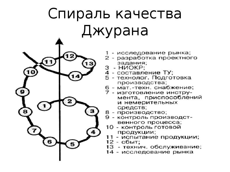 Схема вик