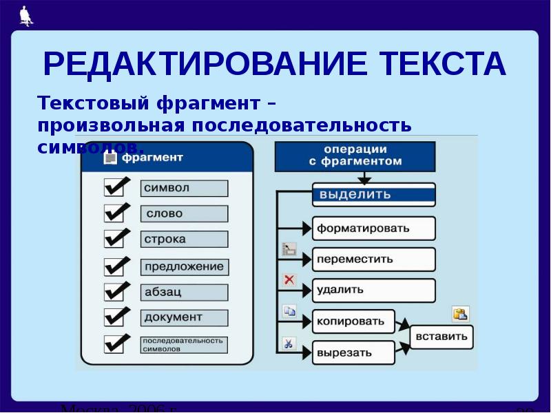 Фрагмент информации. Операции редактирования текста. Редактирование текста это в информатике. Редактирование текста схема. Основные операции редактирования текста.