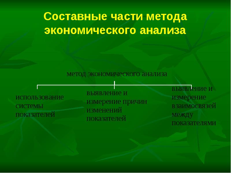 Методы экономического анализа презентация