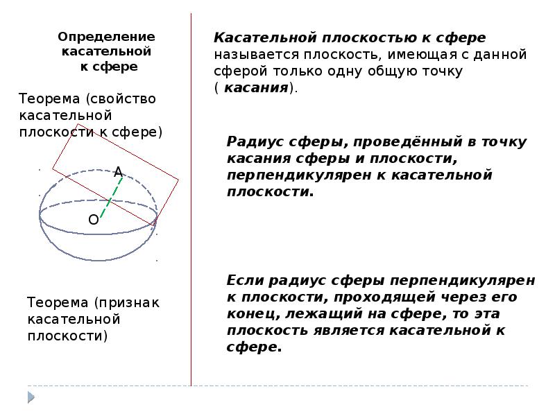 Сфера презентация 11 класс. Сфера геометрия 11 класс теория. Касательная плоскость к сфере. Свойство касательной плоскости к сфере. Теория по сфере и шару.