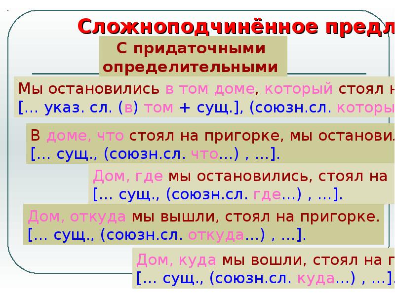 Виды сложных предложений 8 класс презентация