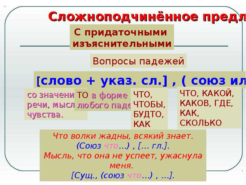 Виды сложных предложений 8 класс презентация