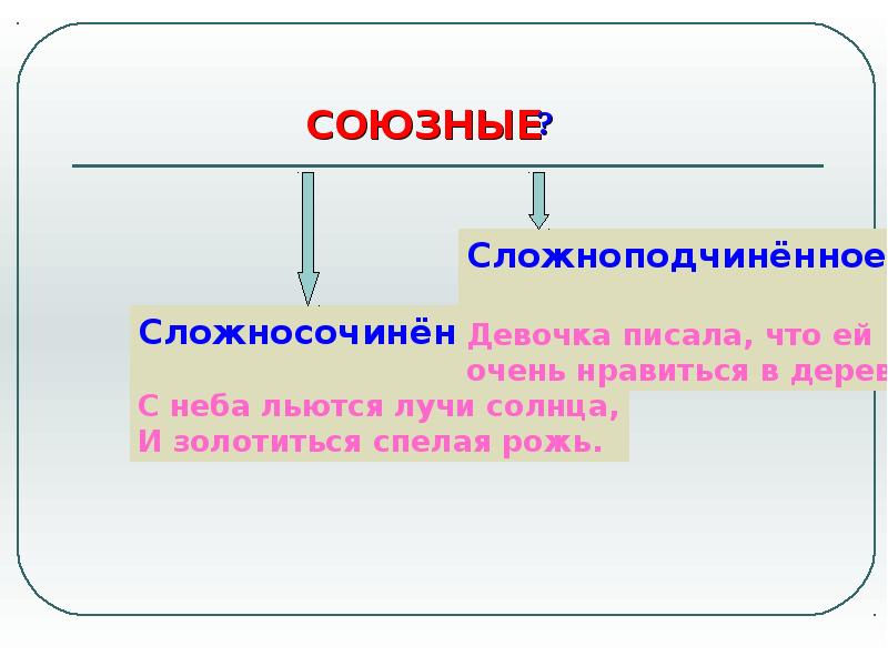 Урок типы сложных предложений 9 класс