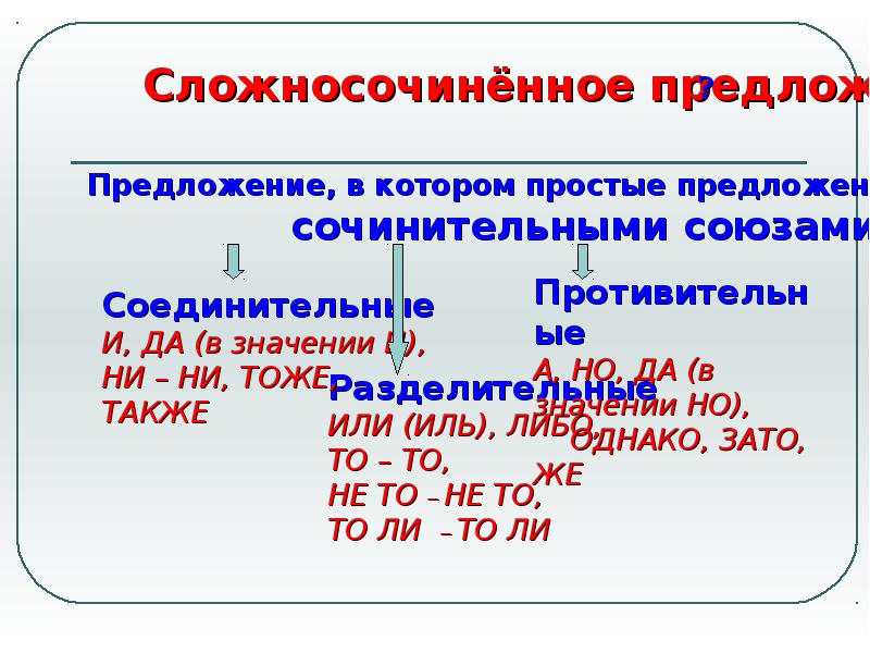 Виды сложных предложений презентация