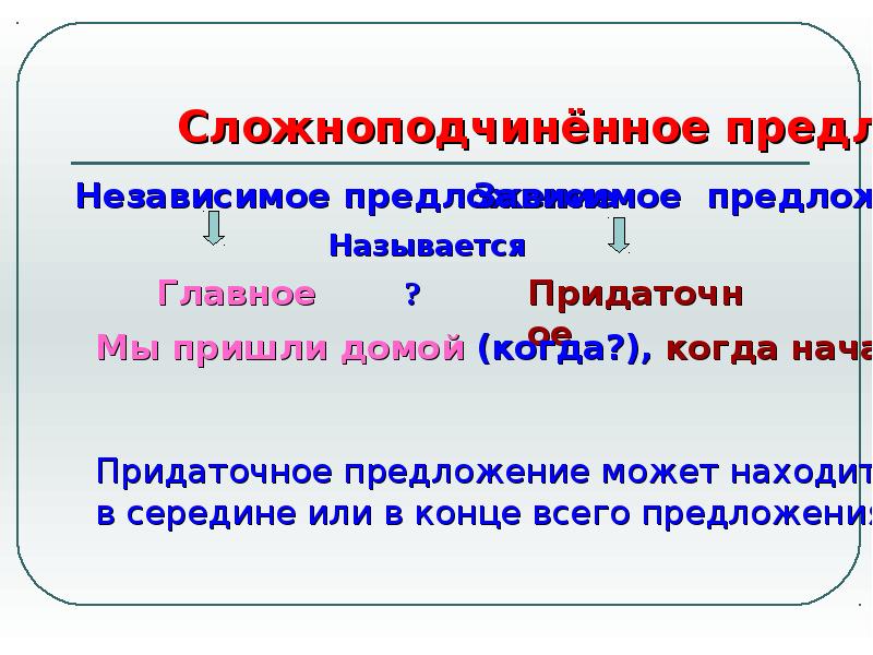 Сложное предложение виды сложного предложения презентация 11 класс