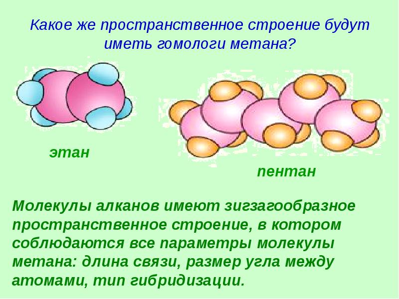 Алканы картинки для презентации