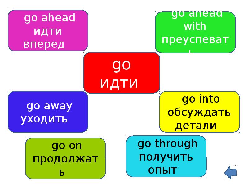 Phrasal verbs презентация