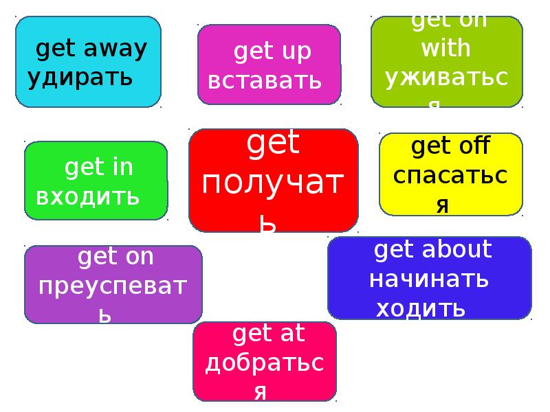 Phrasal verbs презентация