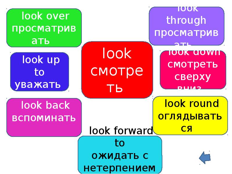 Phrasal verbs презентация