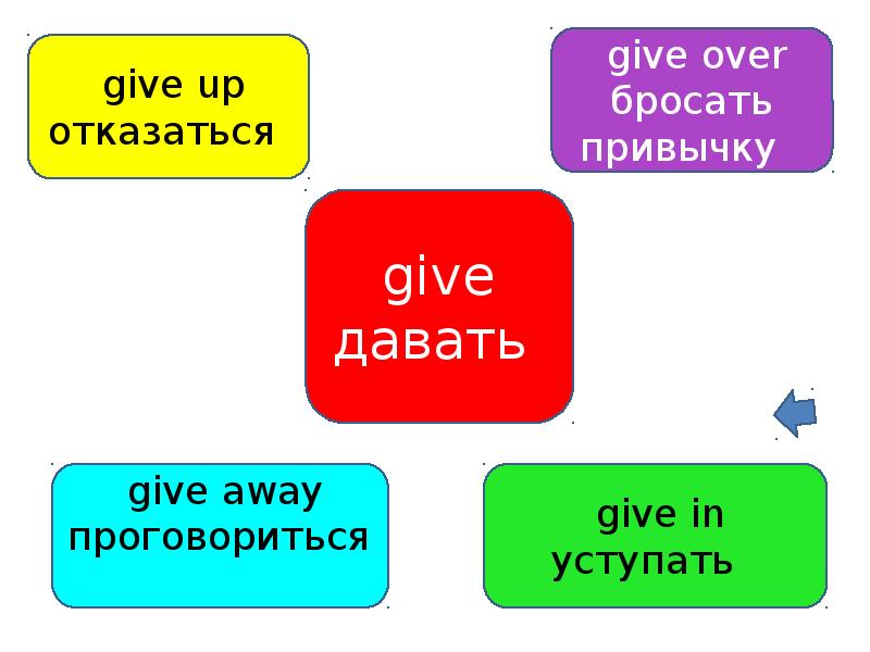 Give gave given перевод на русский. Phrasal verbs презентация. Give up give in разница. Give up Фразовый. Give in Фразовый глагол.