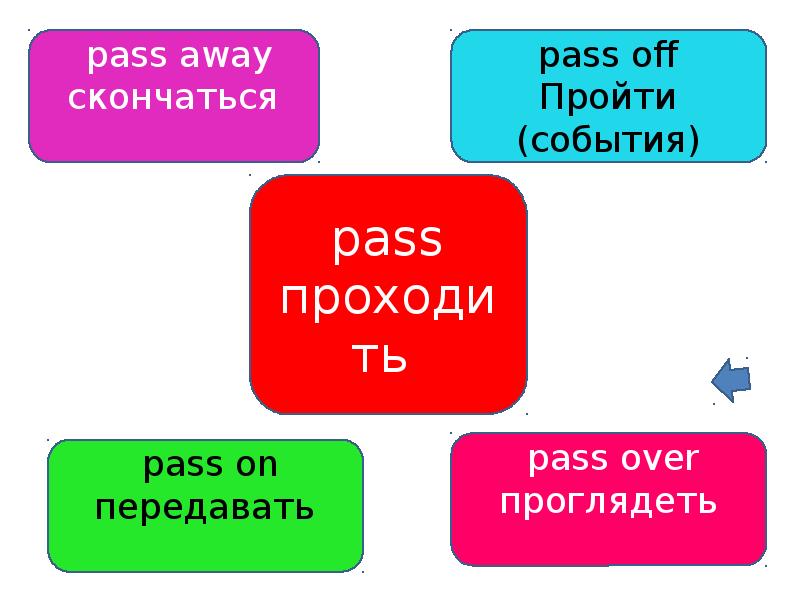 Фразовый глагол keep презентация