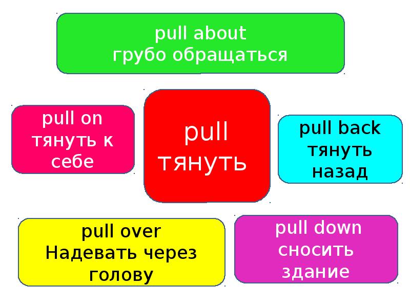 Phrasal verbs презентация