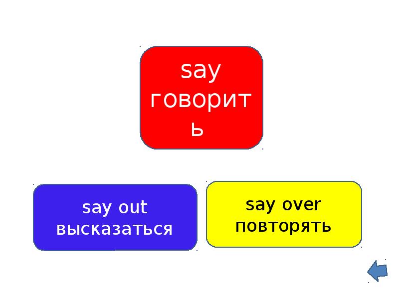 Say перевод. Фразовые глаголы в английском с say. Say Фразовый глагол. Фразовый глагол said. Фразовые глаголы с to say.