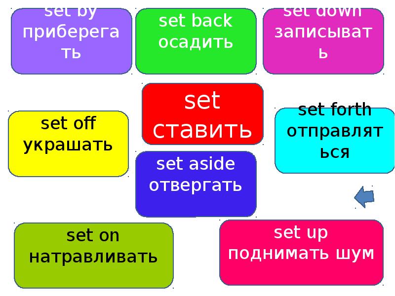 Phrasal verbs презентация