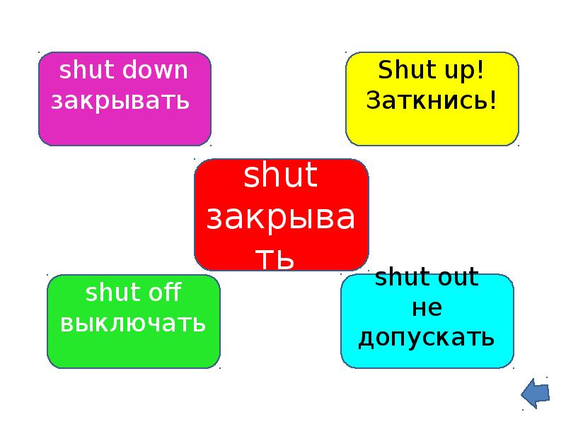 Phrasal verbs презентация