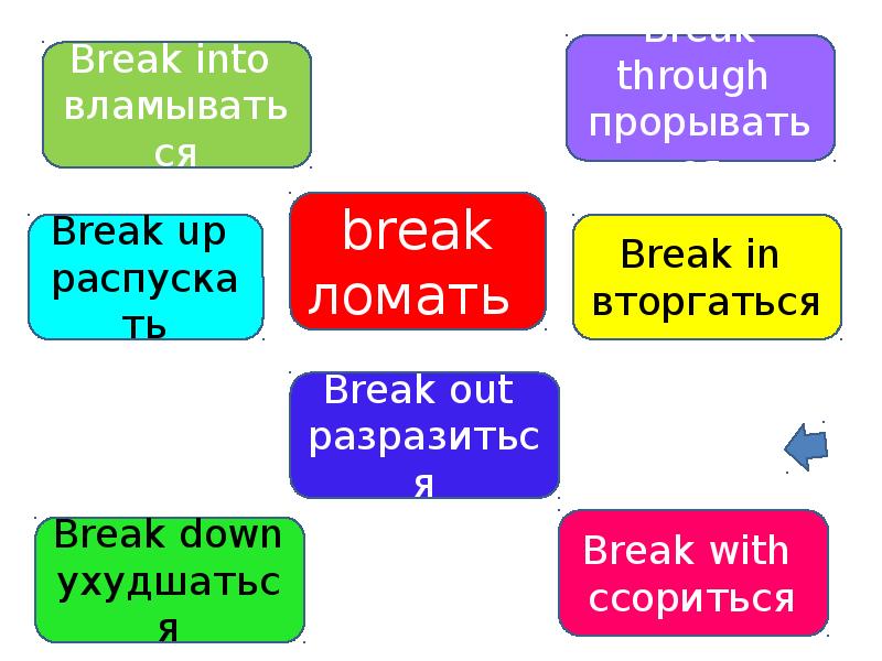 Глагол 9 класс презентация