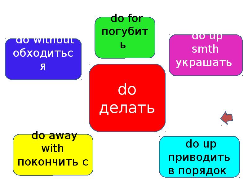 Phrasal verbs презентация