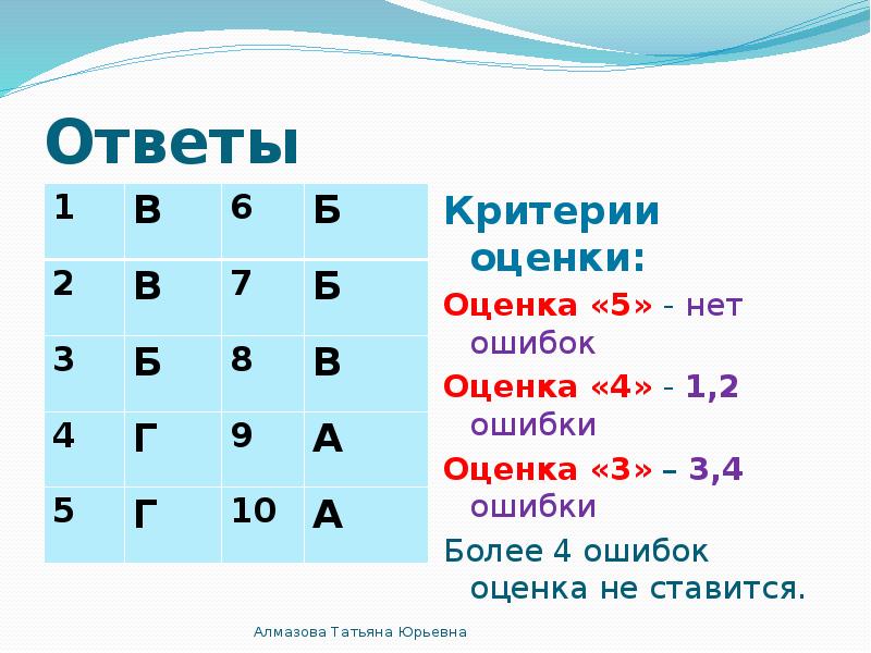 Если из 10 вопросов 2 ошибки какая оценка.