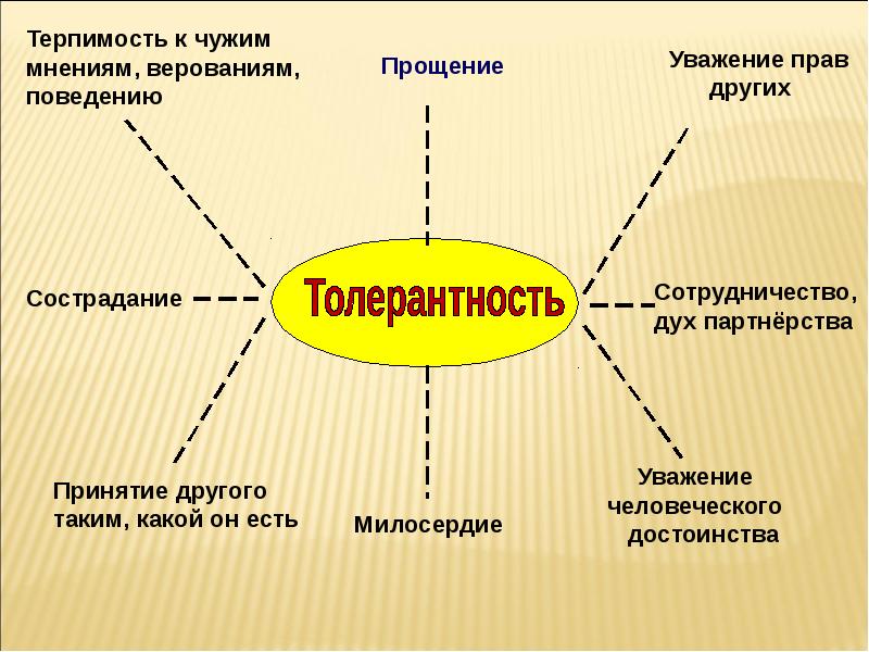 Презентация толерантность путь к миру