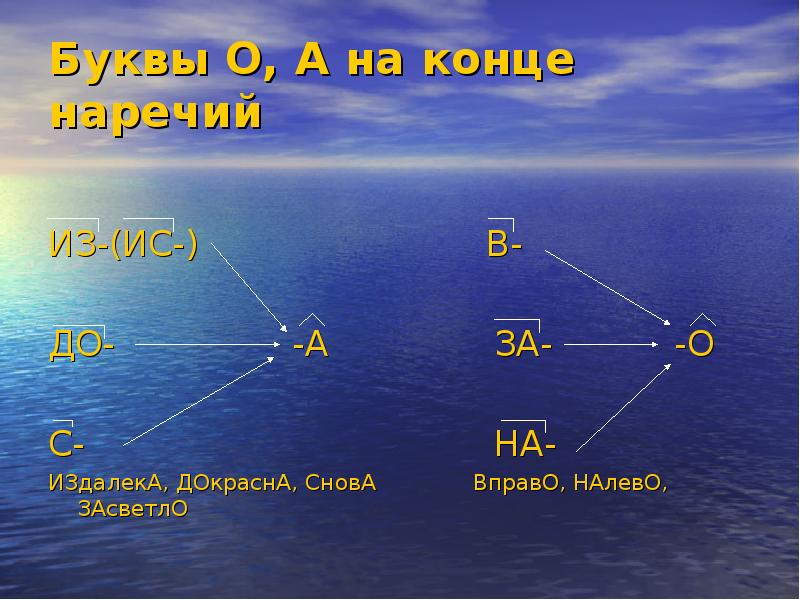 Буквы а и о на конце наречий урок в 7 классе презентация