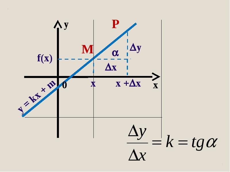 Приращение аргумента x. Приращение аргумента. Приращение на графике. Производная приращение аргумента. Приращения аргумента рисунок.