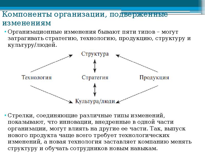 Процесс изменения. Типы организационных изменений. Компоненты организации. Основные компоненты предприятия. Типы изменений в организации.