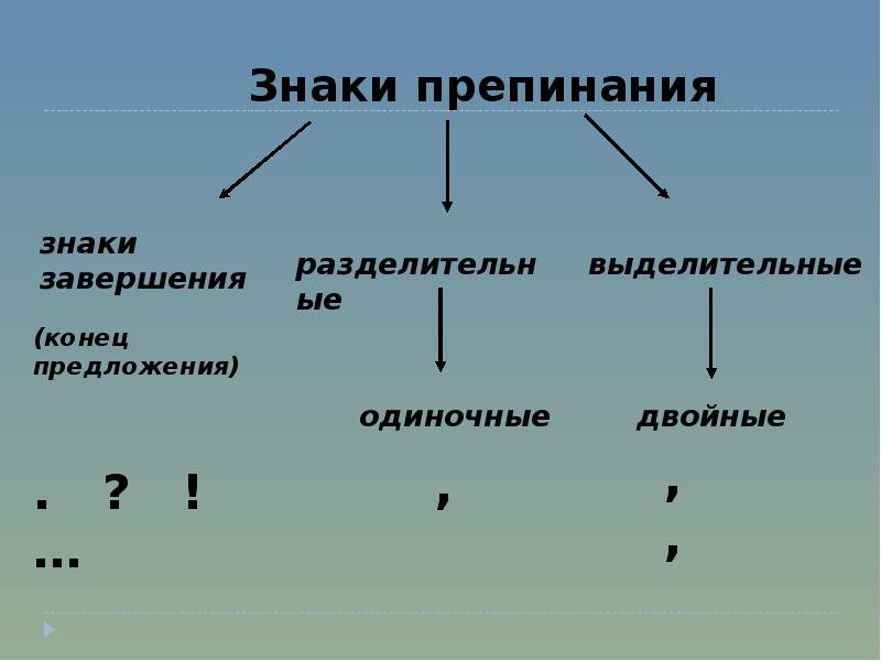 Знаки препинания и их роль в письменной речи проект 5 класс