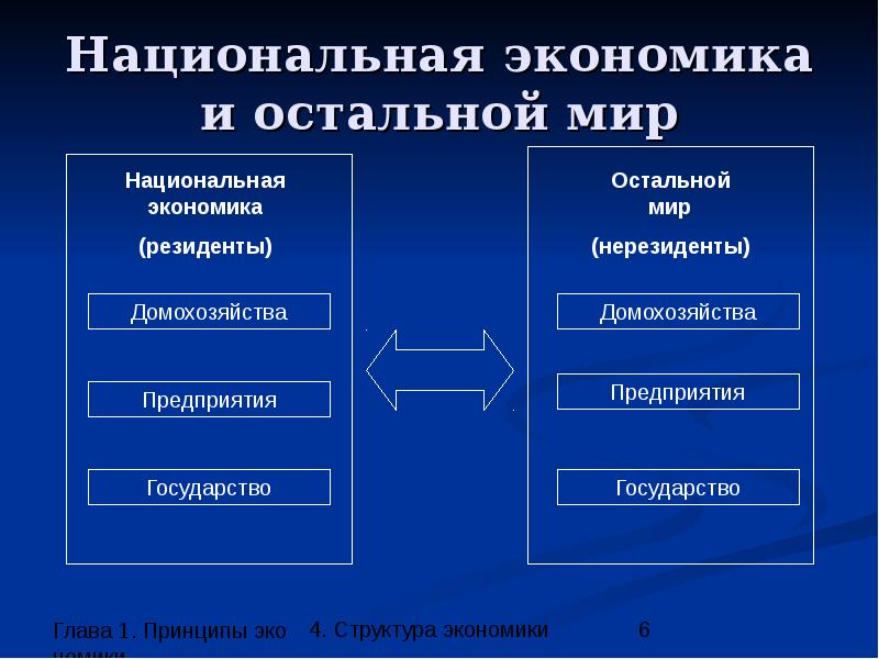 Экономические структуры виды. Структура национальной экономики. Национальная экономика и ее структура. Структура экономики. Цели национальной экономики.