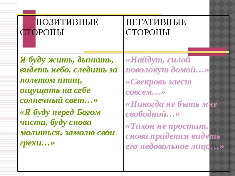 Свекровь катерины в грозе. Плюсы и минусы жизни Катерины в грозе. Плюсы и минусы жизни Катерины. Отрицательные стороны города. Плюсы и минусы образа Катерины гроза.