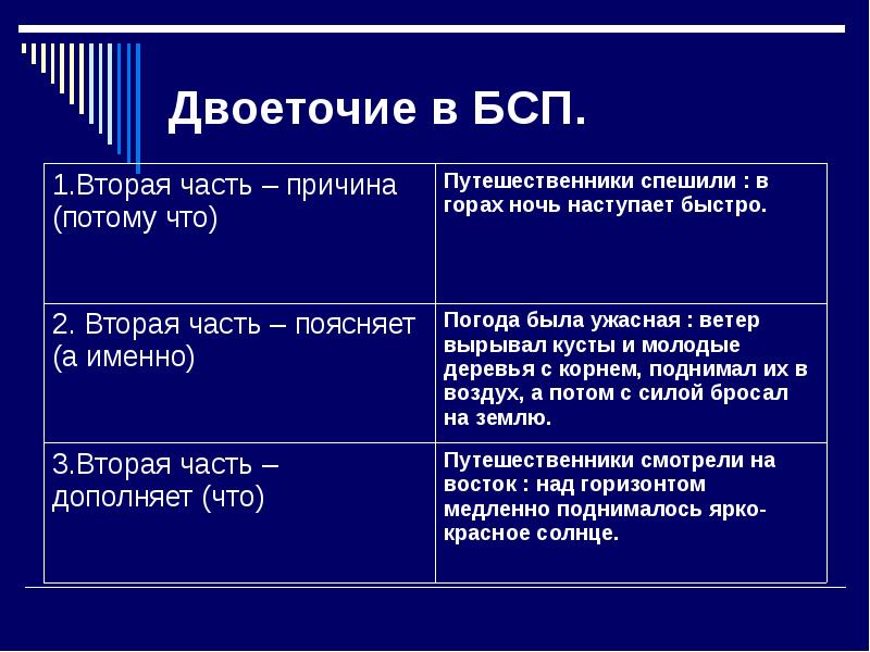 Двоеточие в предложении. Двоеточие в бессоюзном сложном предложении. Двоеточие в бессоюз¬ном слож¬ном пред¬ложении. Двоеточие в БСП. Дветчие в бессоюзнм сложнм предложении.