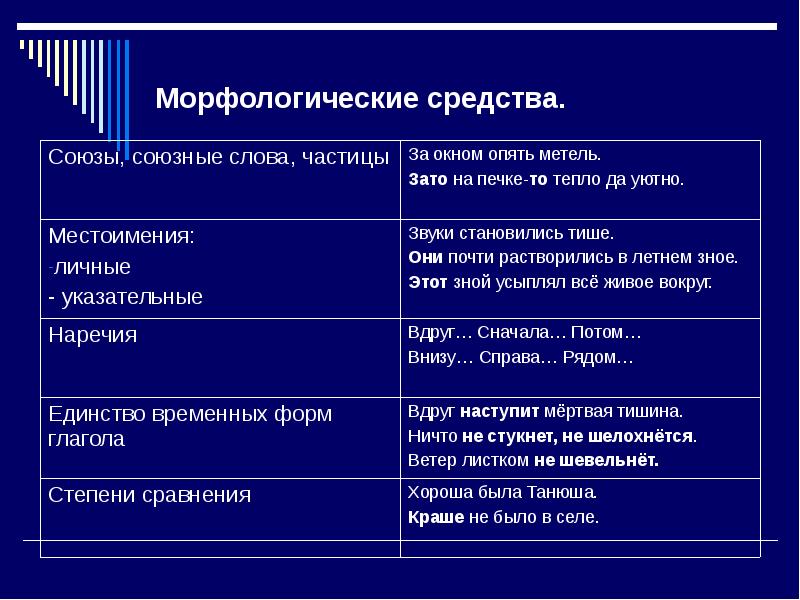 Какие есть языковые средства в русском языке. Морфологические средства. Морфологические средства выразительности. Морфологическое языковое средство. Морфологические средства языка.