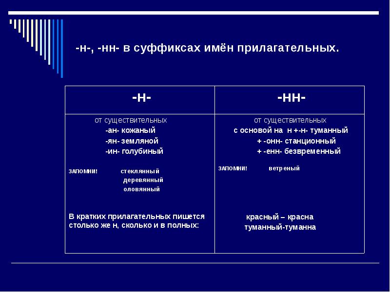 Н нн в суффиксах имен прилагательных. Н И НН В именах прилагательных.