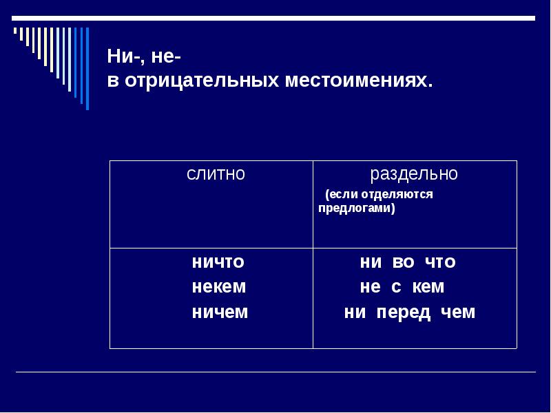 Отрицательные не ни. Не с отрицательными местоимениями. Не ни с местоимениями примеры. Не и ни в отрицательных местоимениях. Не с местоимениями раздельно примеры.